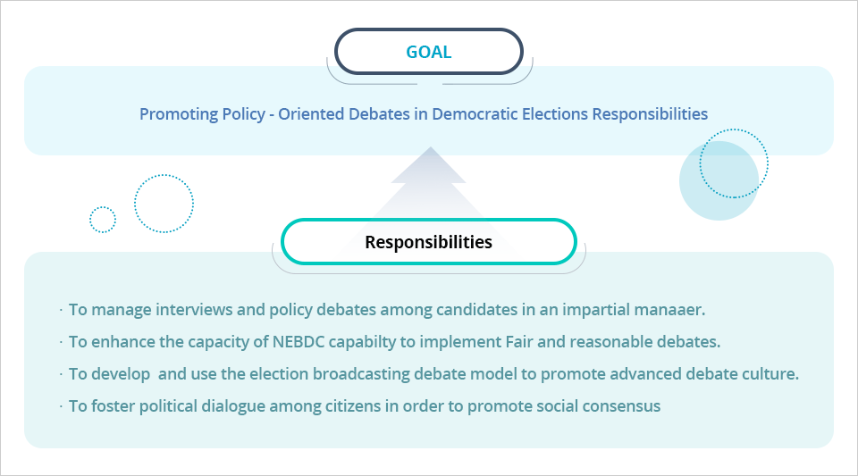 GOAL Promoting Policy-Oriented Debates in Democratic Elections