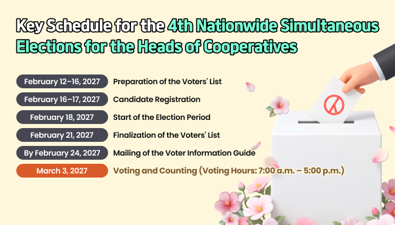 Key Schedule for the 4th Nationwide Simultaneous Elections for the Heads of Cooperatives
February 12-16,2027: Preparation of the Voters'List
February 16-17, 2027: Candidate Registration
February 18, 2027: Start of the Election Period
February 21, 2027: Finalization of the Voter's List
By February24, 2027: Mailling of the Voter Infomation Guide
March 3, 2027: Voting and Counting(Voting Hours: 7:00 a.m ~ 5:00 p.m)