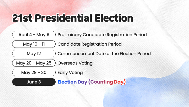 ２１ｓｔ Ｐｒｅｓｉｄｅｎｔｉａｌ Ｅｌｅｃｔｉｏｎｓ
Ａｐｒｉｌ４－Ｍａｙ９ ： Ｐｒｅｌｉｍｉｎａｒｙ Ｃａｎｄｉｄａｔｅ Ｒｅｇｉｓｔｒａｔｉｏｎ Ｐｅｒｉｏｄ
Ｍａｙ１０－１１ ： Ｃａｎｄｉｄａｔｅ Ｒｅｇｉｓｔｒａｔｉｏｎ Ｐｅｒｉｏｄ
Ｍａｙ１２ ： Ｃｏｍｍｅｎｃｅｍｅｎｔ Ｄａｔｅ ｏｆ ｔｈｅ Ｅｌｅｃｔｉｏｎ Ｐｅｒｉｏｄ
Ｍａｙ２０－Ｍａｙ２５ ： Ｏｖｅｒｓｅａｓ Ｖｏｔｉｎｇ
Ｍａｙ２９－３０ ： Ｅａｒｌｙ Ｖｏｔｉｎｇ
Ｊｕｎｅ３ ： Ｅｌｅｃｔｉｏｎ Ｄａｙ（Ｃｏｕｎｔｉｎｇ Ｄａｙ）